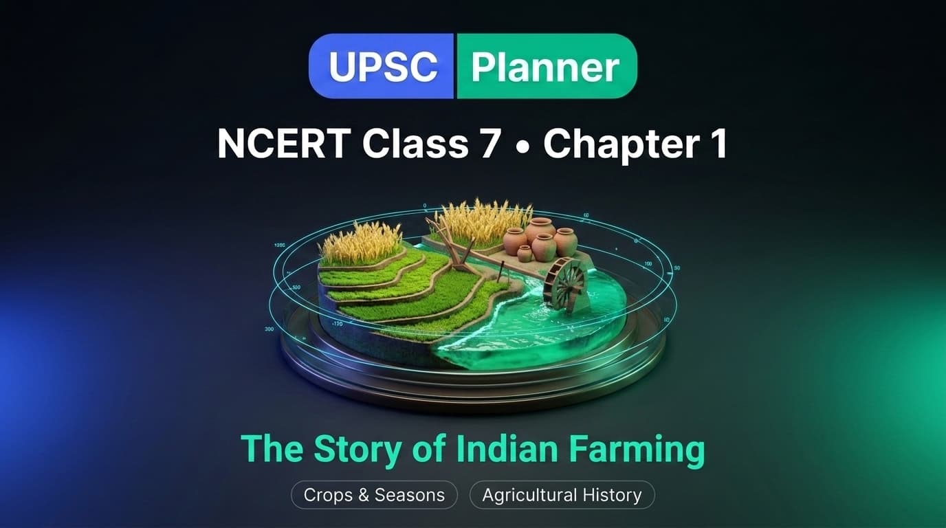 UPSC Planner NCERT Class 7 Chapter 1: The Story of Indian Farming MCQs cover banner