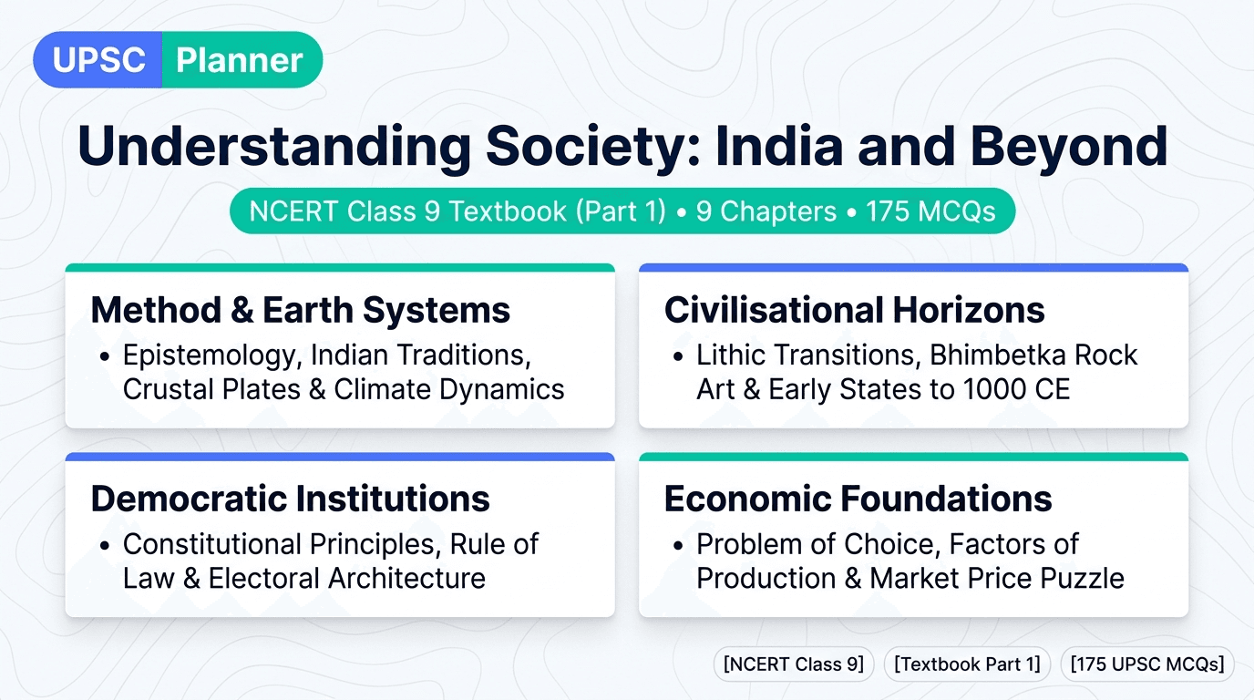 NCERT Class 9 Understanding Society India and Beyond Part 1 MCQs Concept Board